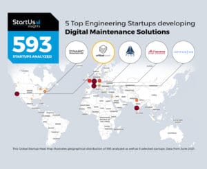 5 top digital maintenance solutions for engineering